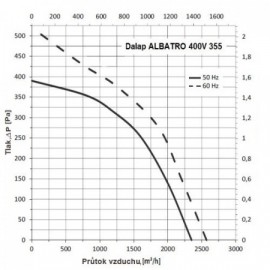 Střešní ventilátor Dalap ALBATRO 400V, 355