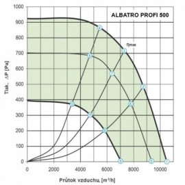 Střešní ventilátor Dalap ALBATRO PROFI 500