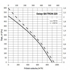Střešní ventilátor Dalap BATRON 225