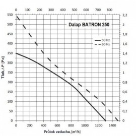 Střešní ventilátor Dalap BATRON 250