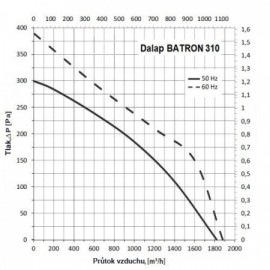 Střešní ventilátor Dalap BATRON 310