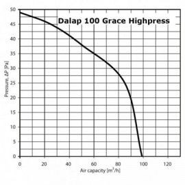 Ventilátor Dalap 100 Grace Z - vyšší tlak, časovač