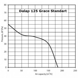 Ventilátor Dalap 125 Grace Standard Z - časovač