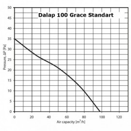 Ventilátor Dalap 100 Grace Z - časovač, hygrostat
