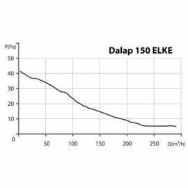 Ventilátor Dalap 150 ELKE L - s tahovým spínačem