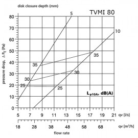 Kovový anemostat univerzální 80 mm TVMI 080